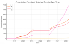 emoji_usage_chart.png