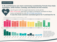 scannie_gender_bitesize10.png