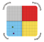 psychopathy-spectrum.png