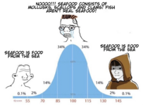 soyjak bell curve.png