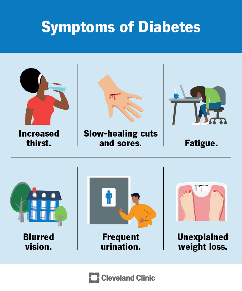 7104-diabetes-symptoms