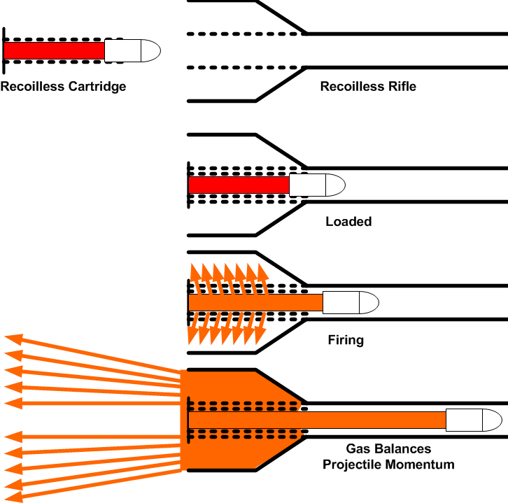 Recoilless_Rifle.png