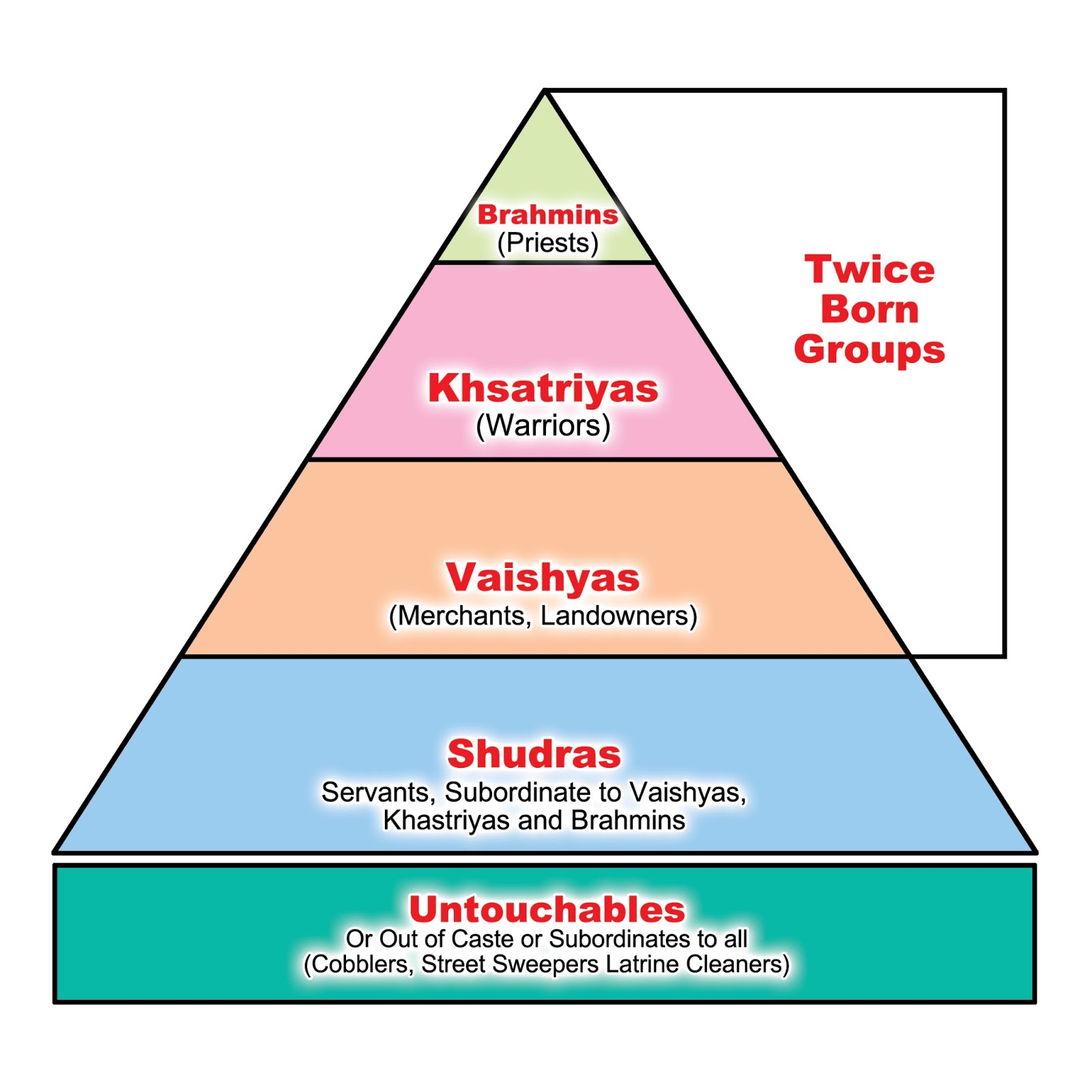 Caste-System-3.gif