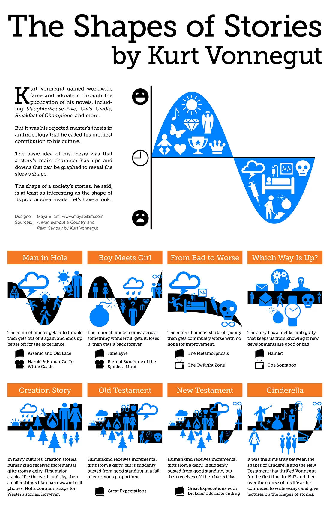 kurt-vonnegut-the-shapes-of-stories_502918a226d9a.png.webp