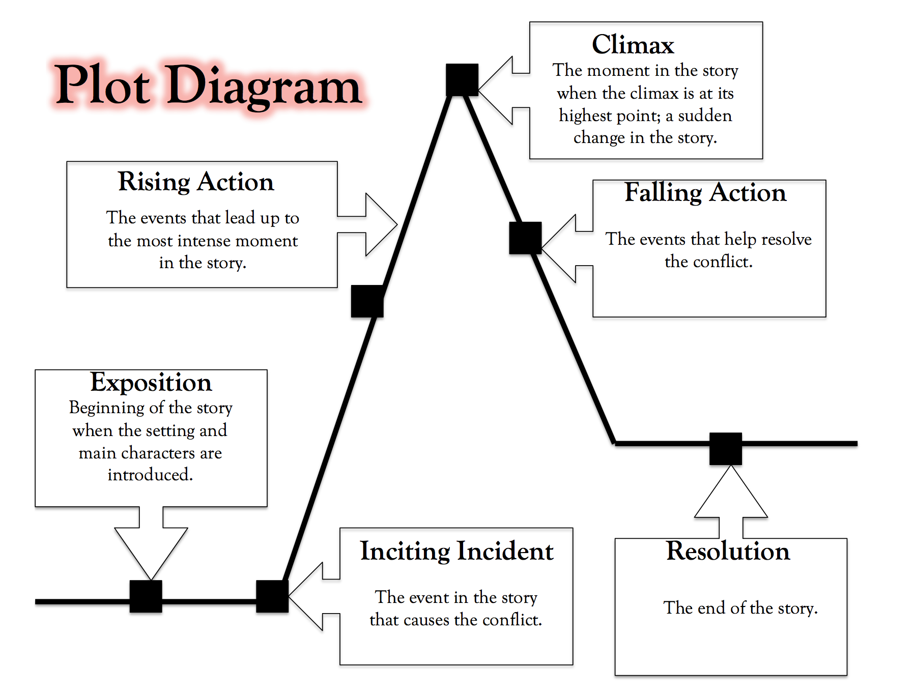 plot_diagram_notes.png