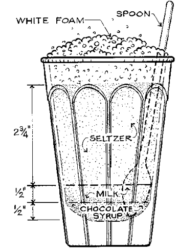 eggcream-diagram2.jpg