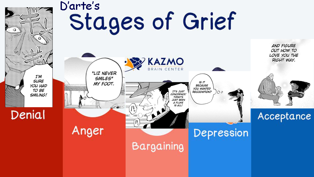 D'arte's 5 Stages of Grief