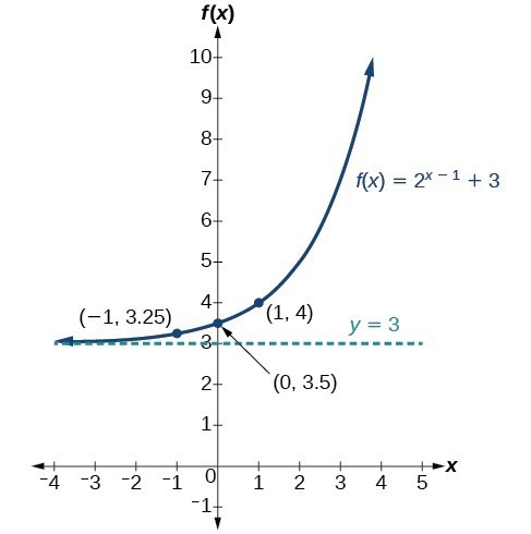 CNX_Precalc_Figure_04_02_0092.jpg