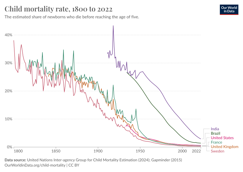 child-mortality.png