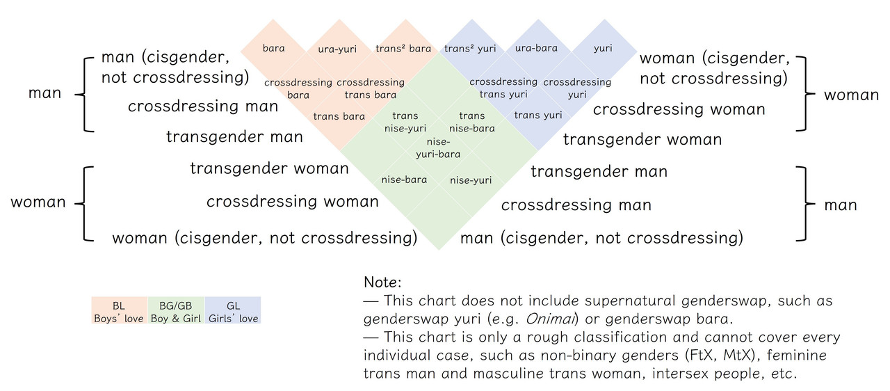 Crossdressing-and-Transgender-Classification-Chart.jpg