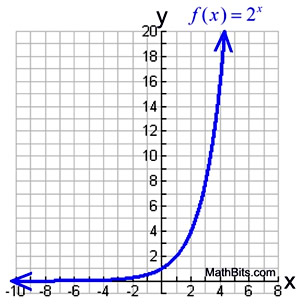 Exponential Functions - MathBitsNotebook(A2)