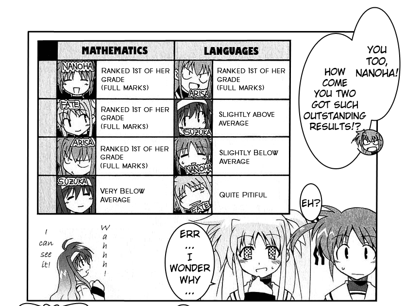 Mahou-Shoujo-Lyrical-Nanoha-A-s-2.png