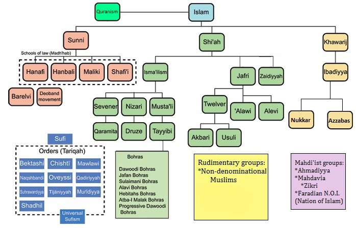 Islam_branches_and_schools..png