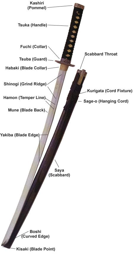 Katana-swords-parts.jpg