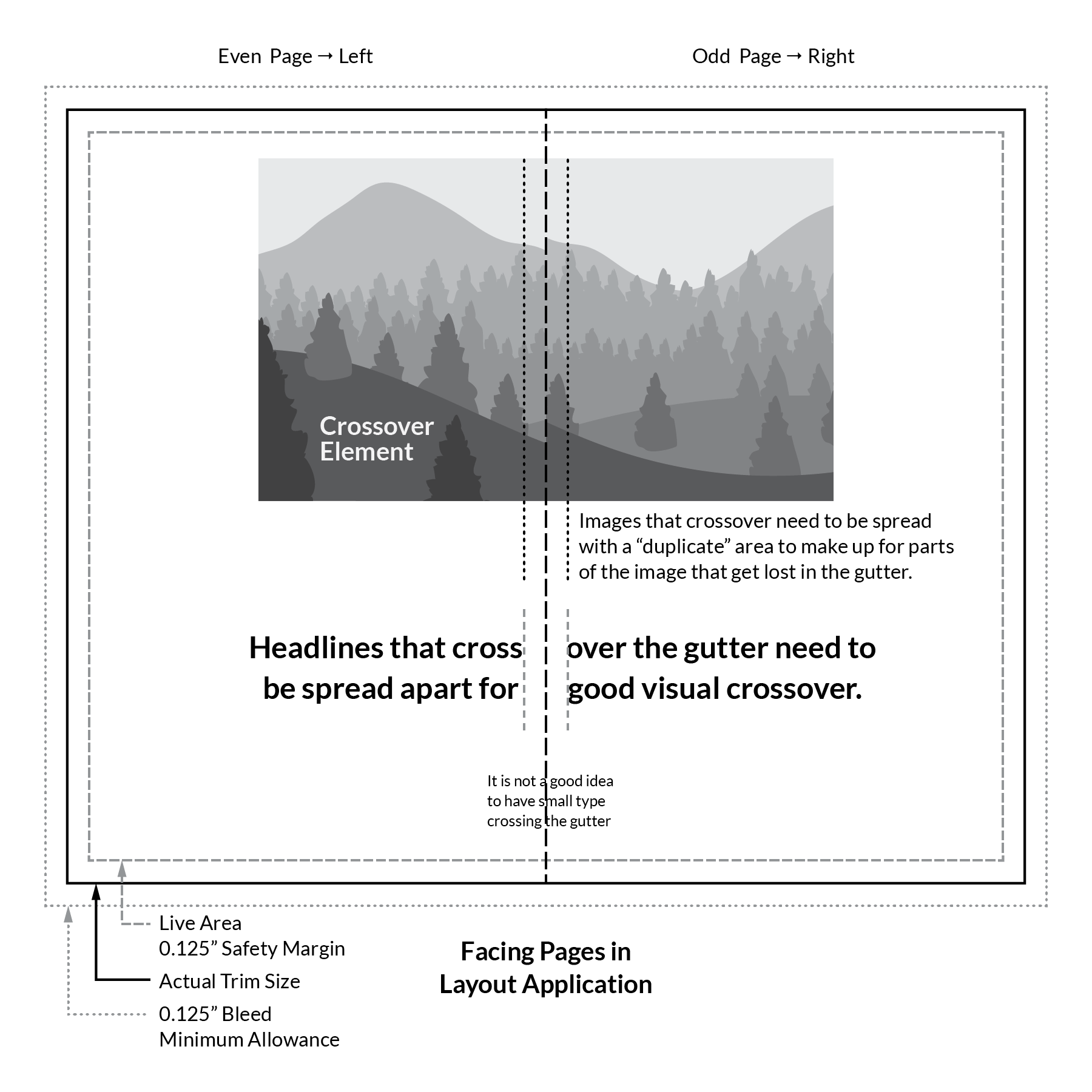 technote-005-designing-perfect-bound-pages-01.png