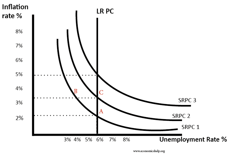 phillips-curve-monetarist-long-run.png
