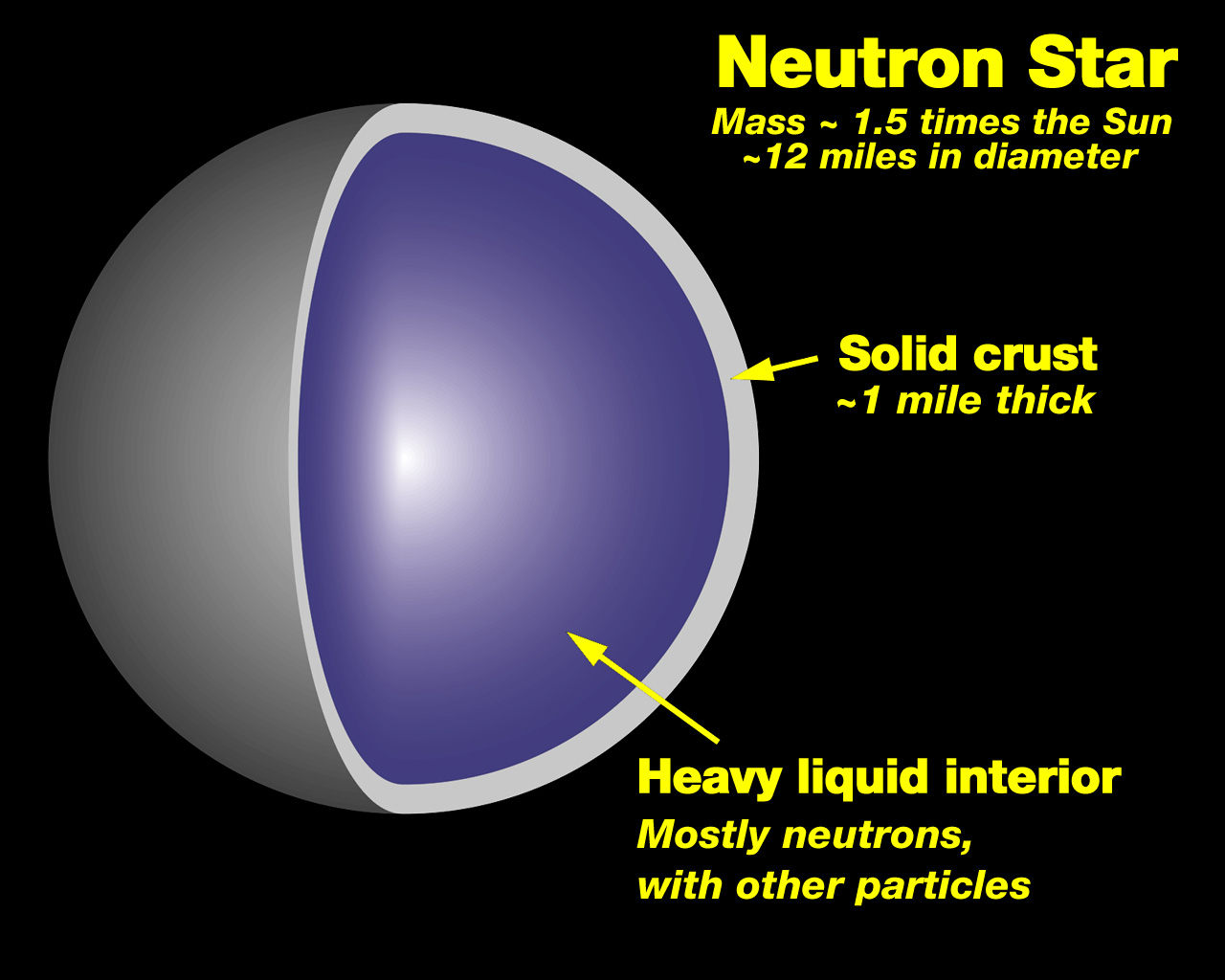 neutron_star_cross_section.jpg