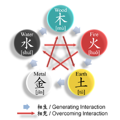 240px-Wu_Xing.png