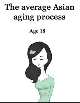 asian-aging-process-1-1.png