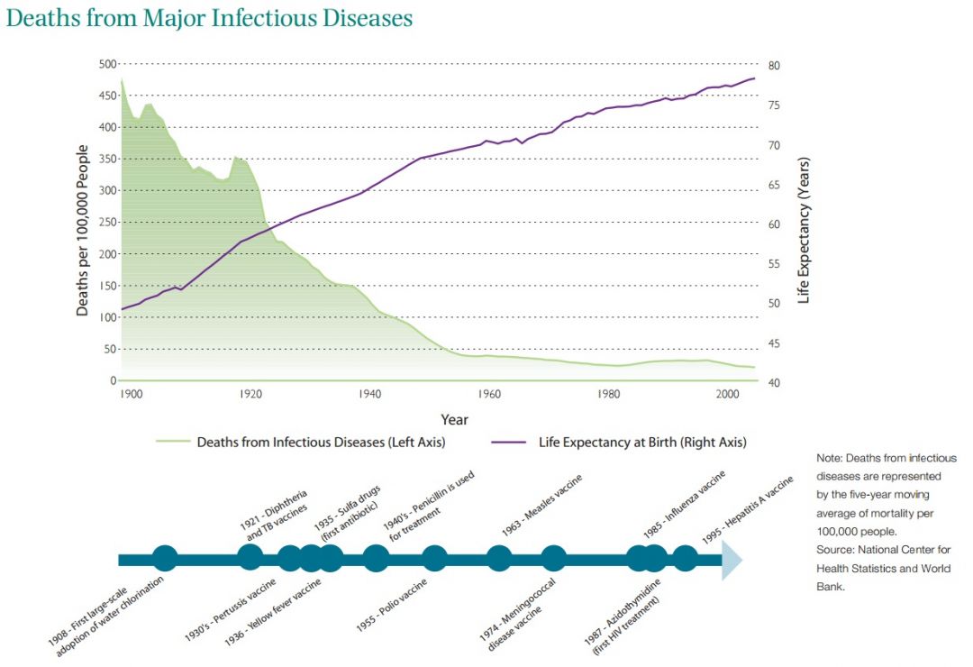 deaths_from_major_infectious_diseases_1080_740_80.jpg