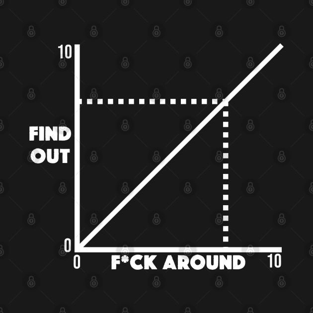 teepublic_funny-fuck-around-and-find-out-diagram-chart-meme-graph-teepublic_1668310254.large.png