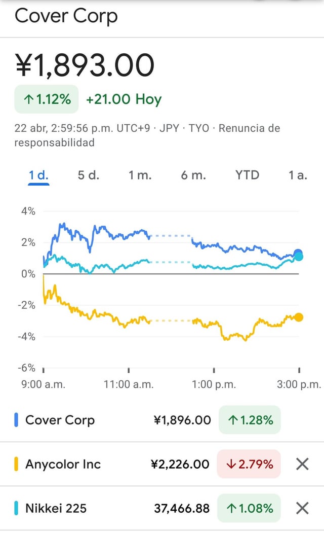 cover-corp-stock-seems-to-have-a-decoupling-from-anycolor-v0-z055t7wn6zvc1.jpeg